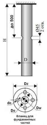 ФЧ2-2,0-159